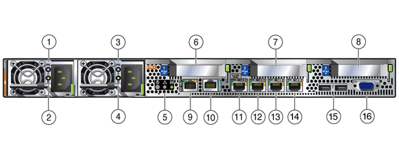 Figure showing the back panel of the Sun Server X4-2. image:Figure showing the back panel of the Sun Server X4-2.