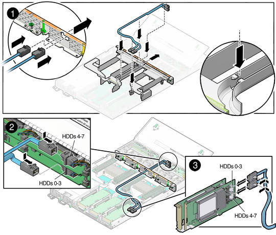 Figure showing how to install storage drive SAS cables. image:Figure showing how to install storage drive SAS cables.