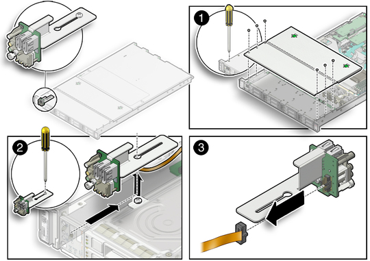 Figure showing how to remove the front indicator module (FIM) from server with 2.5-inch storage drives. image:Figure showing how to remove the front indicator module (FIM) from server with 2.5-inch storage drives.