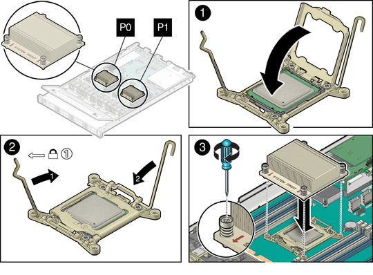 Figure showing how to close the processor ILM assembly and install the heatsink. image:Figure showing how to close the processor ILM assembly and install the heatsink.