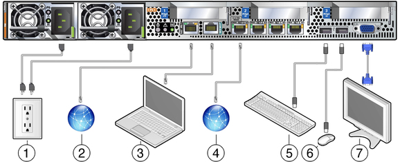 image:Figure showing the rear panel connections and ports.