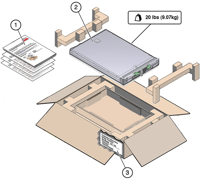 image:Shipping kit contents for single-blade system