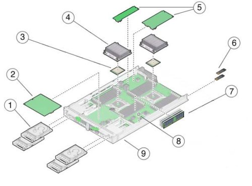 image:An exploded view illustration showing the internal components of the Sun Blade X4-2B.