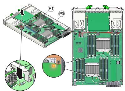 image:An illustration showing the locations and designations of the processor Fault indicators, the Charge Status indicator, and the Fault Remind button.
