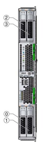 image:Illustration showing the front of the server module and the HDDs.