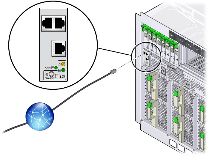 image:Connection to CMM