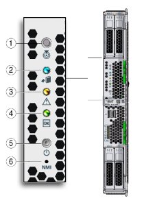 image:An Illustration showing the location of the Front Panel Indicator section.