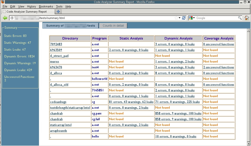 image:example of a summary.html report for codean