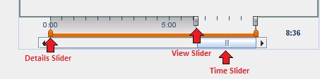 image:Labelled image of profile indicators controls.