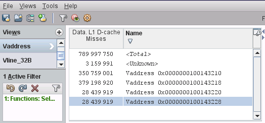 image:Vaddress view with L1 D-Cahe Misses