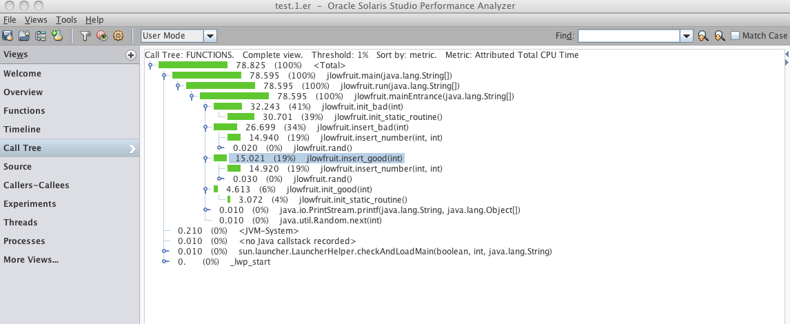 image:Call Tree view shows dynamic call graph of the program annotated with               performance metrics