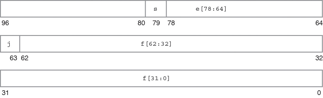 image:Representation of bits in double-extended format for x86 systems.