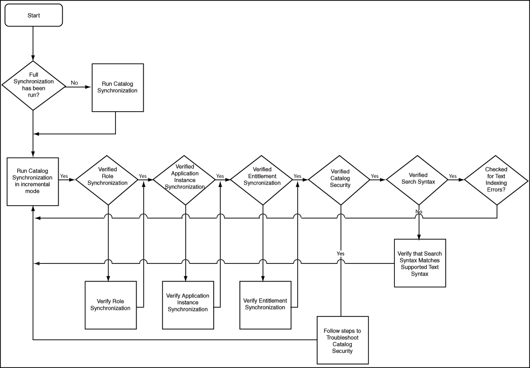 Description of Figure 17-7 follows