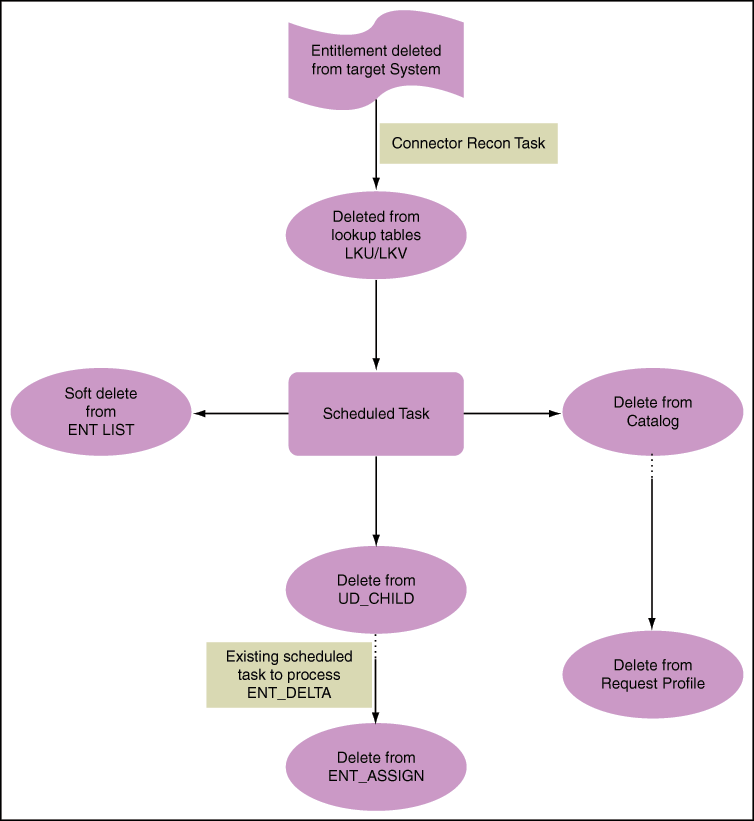 Surrounding text describes Figure 9-9 .