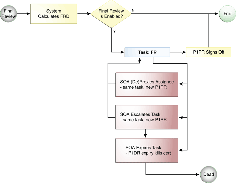 Description of Figure 6-5 follows