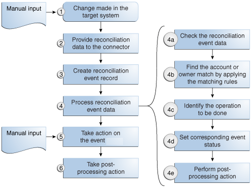 Description of Figure 13-5 follows