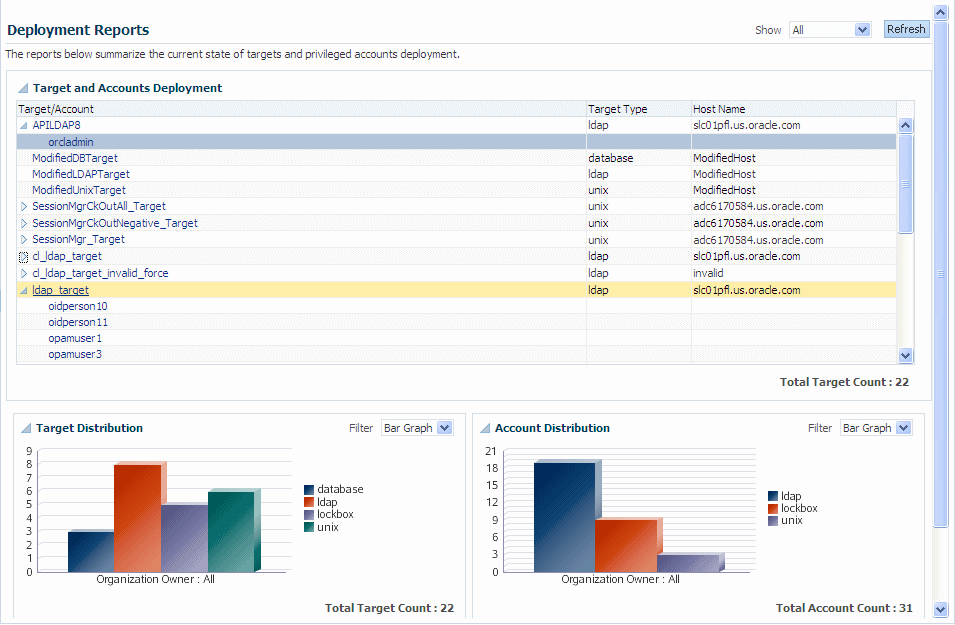 Figure shows sample deployment report.