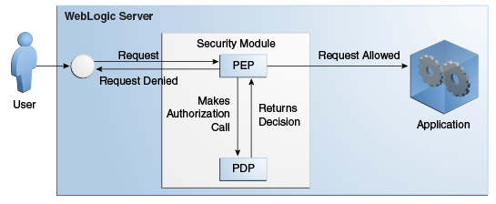 Description of Figure 1-5 follows Description of Figure 1-5 follows