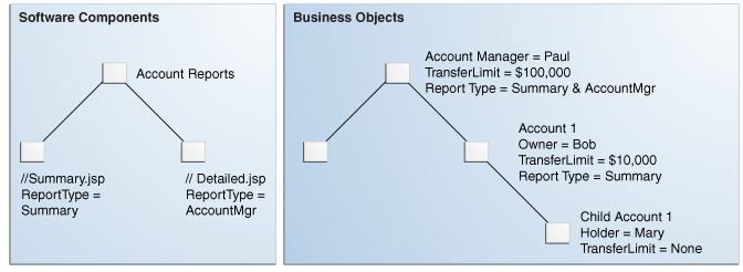 Description of Figure 2-3 follows Description of Figure 2-3 follows