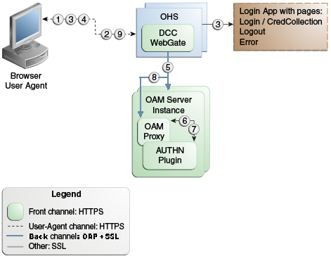 Surrounding text describes Figure 16-6 .