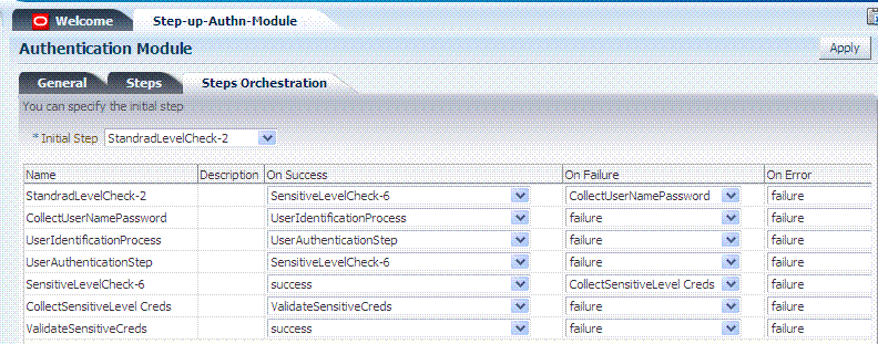 Step Up Authentication Module Orchestration