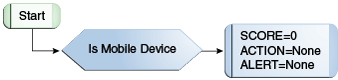 Description of Figure 10-12 follows