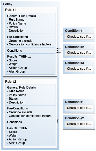 Description of Figure 11-4 follows