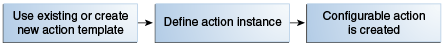 Description of Figure 16-2 follows