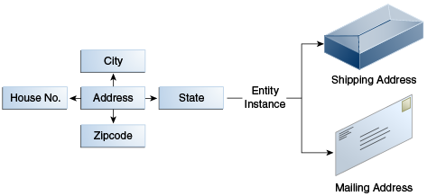 Description of Figure 19-3 follows