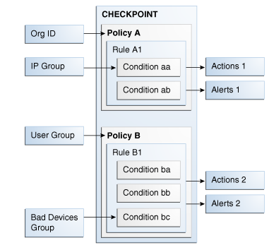 Description of Figure 10-2 follows