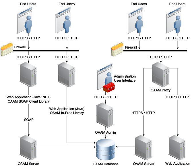 Description of Figure 1-2 follows
