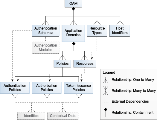 Description of Figure 5-1 follows