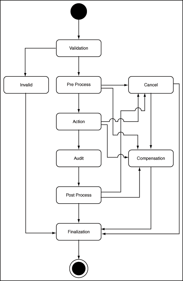 Description of Figure 28-1 follows