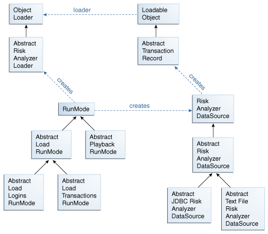 The loader&rsquo;s basic framework is shown.
