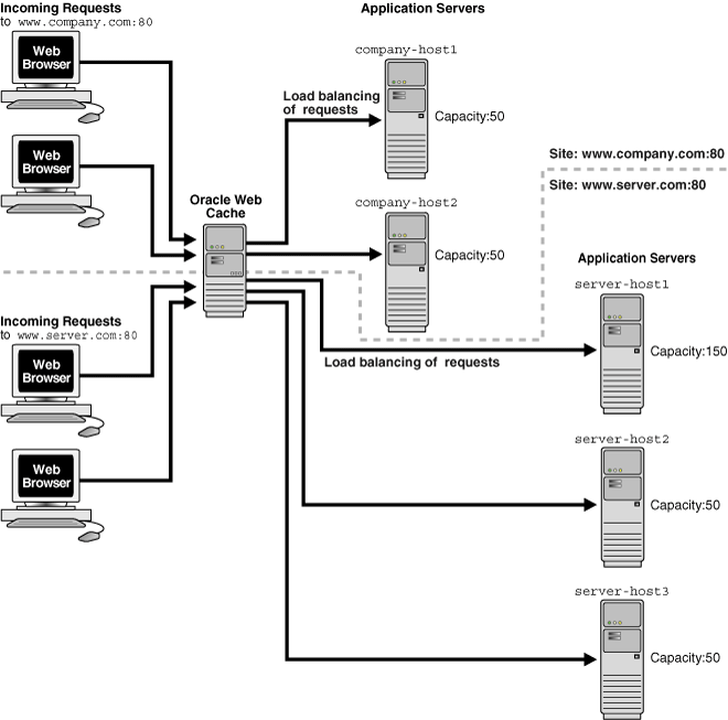 Description of Figure 10-5 follows