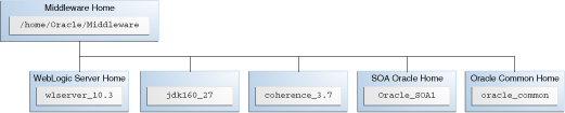 Description of Figure 2-3 follows Description of Figure 2-3 follows