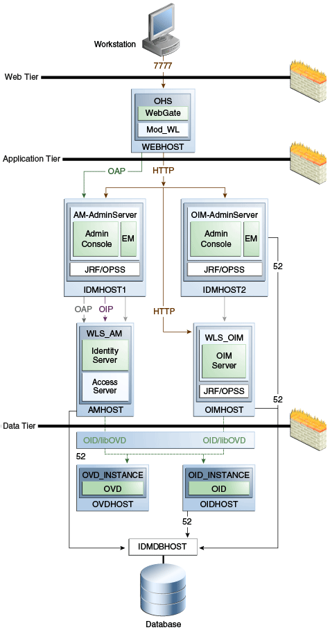 Surrounding text describes Figure 1-2 .