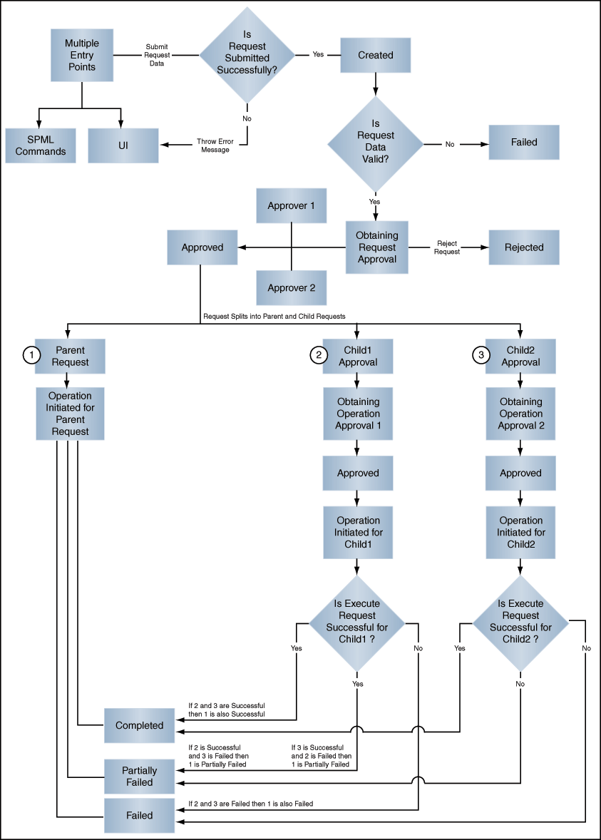 Description of Figure 9-3 follows Description of Figure 9-3 follows