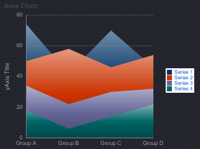 Area Chart at Design Time