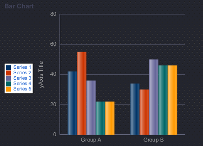Bar Chart at Design Time