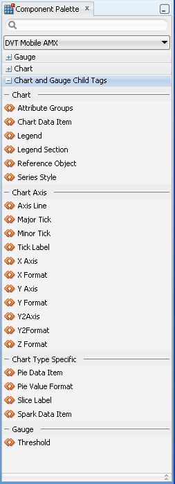 Creating Chart and Gauge Child Components