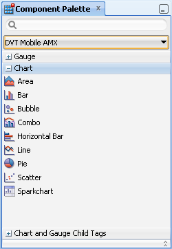 Charts in the Component Palette