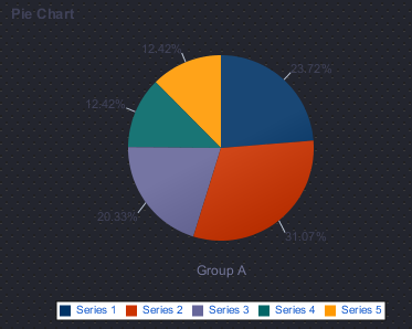 Pie Chart at Design Time