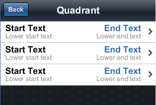 Quadrant list view