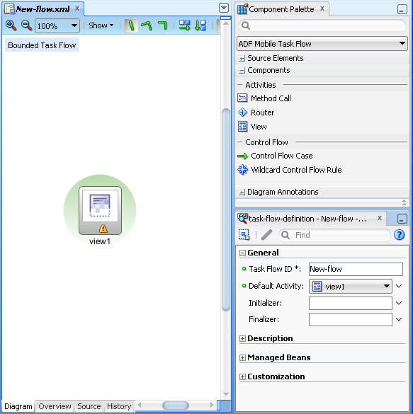 The Diagrammer for the Task Flow Editor