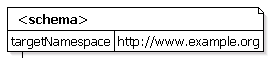 XML Schema Component