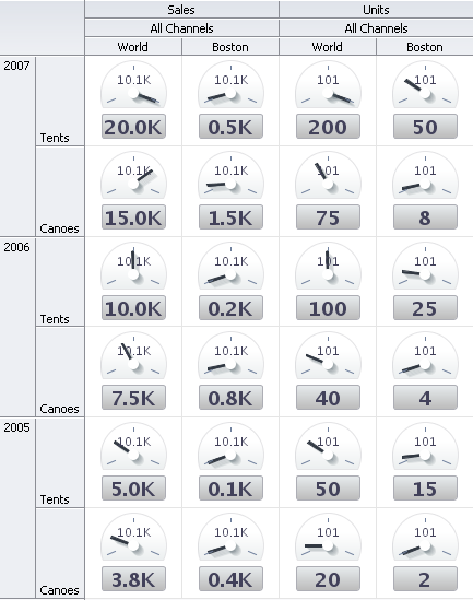 pivot table with gauges stamped in data cells
