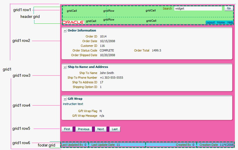 panelGridLayout displays content like an HTML table