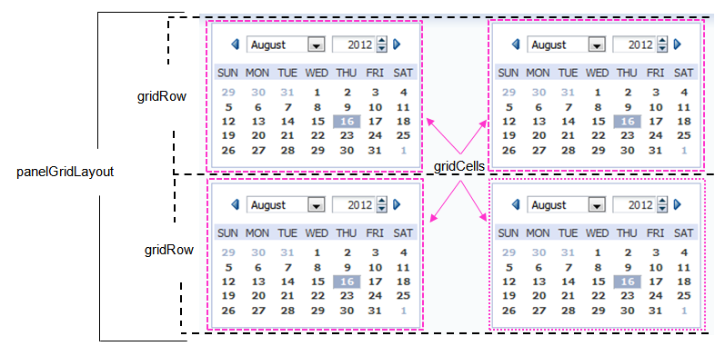Grid layout with two rows each with two cells