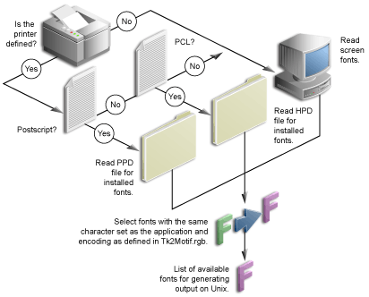 Description of Figure 8-2 follows